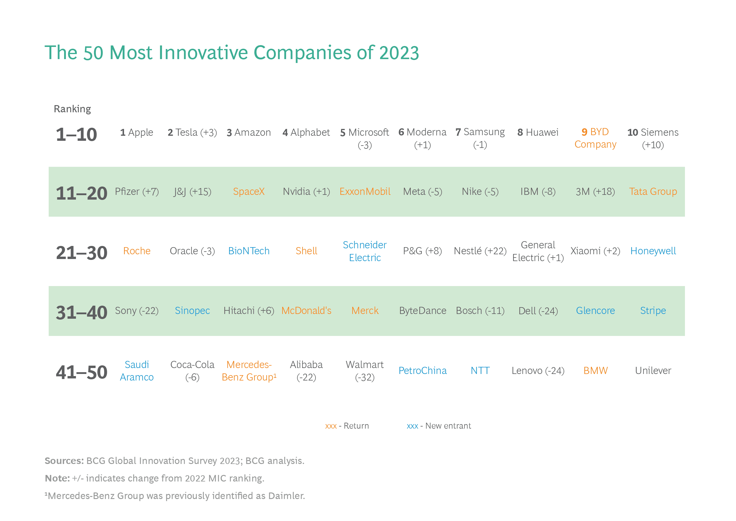 2023-most-innovative-companies-report-rankings
