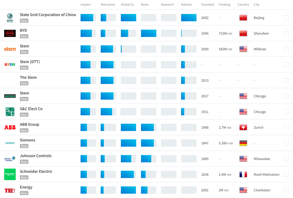 Companies DES systems