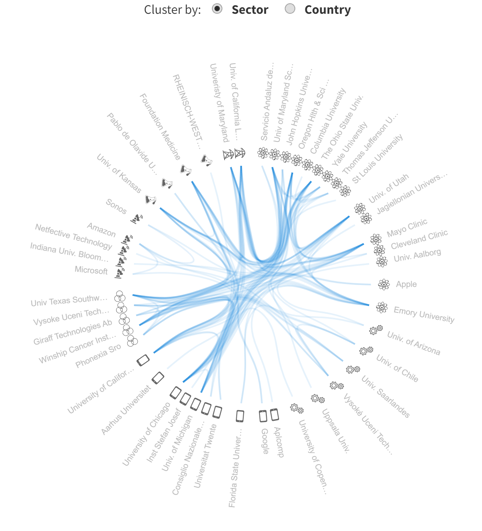 Organizations Network 4