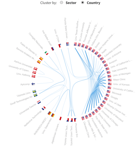 Organizations Network 5