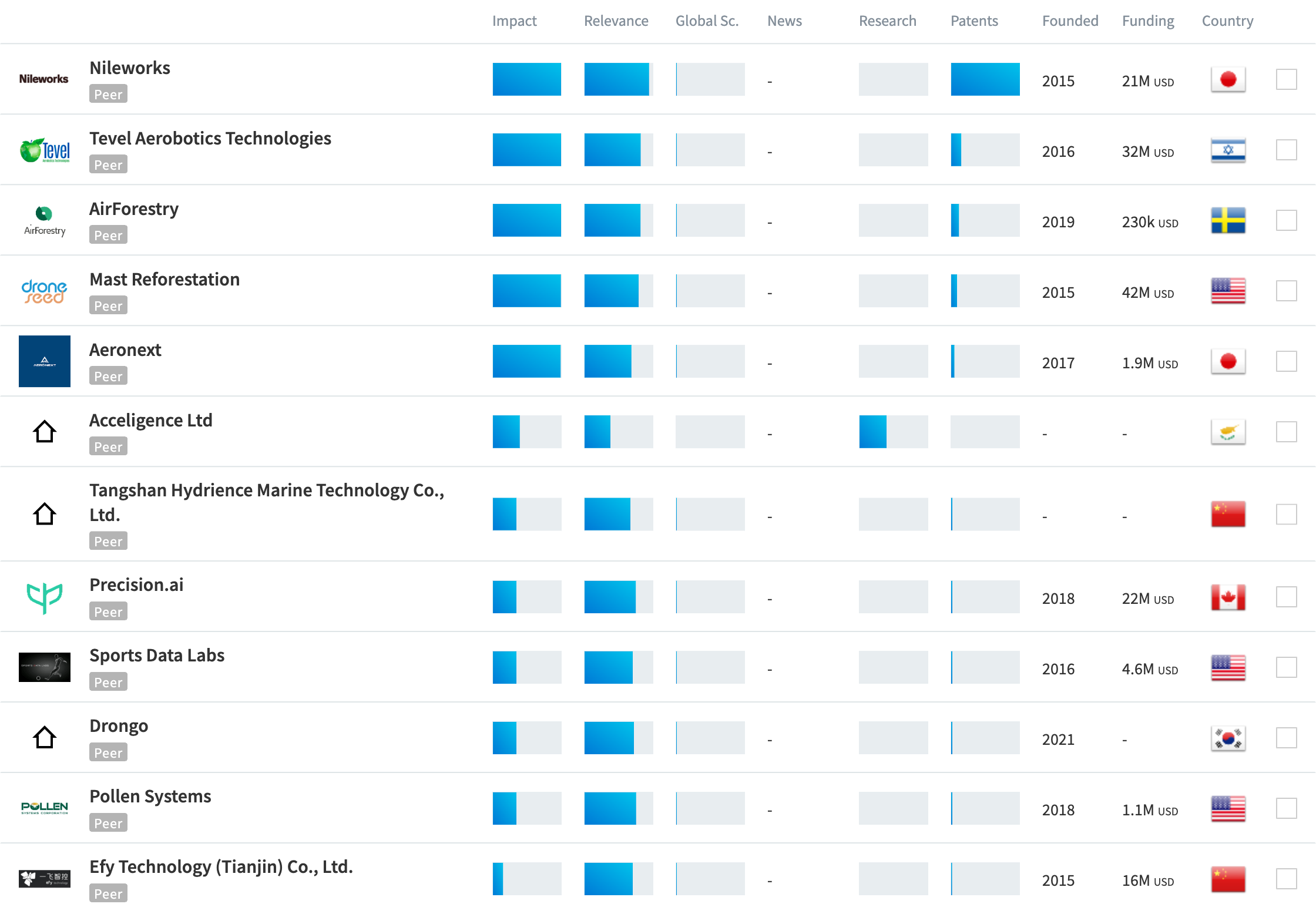 Startups-Jul-17-2023-02-44-58-5277-PM