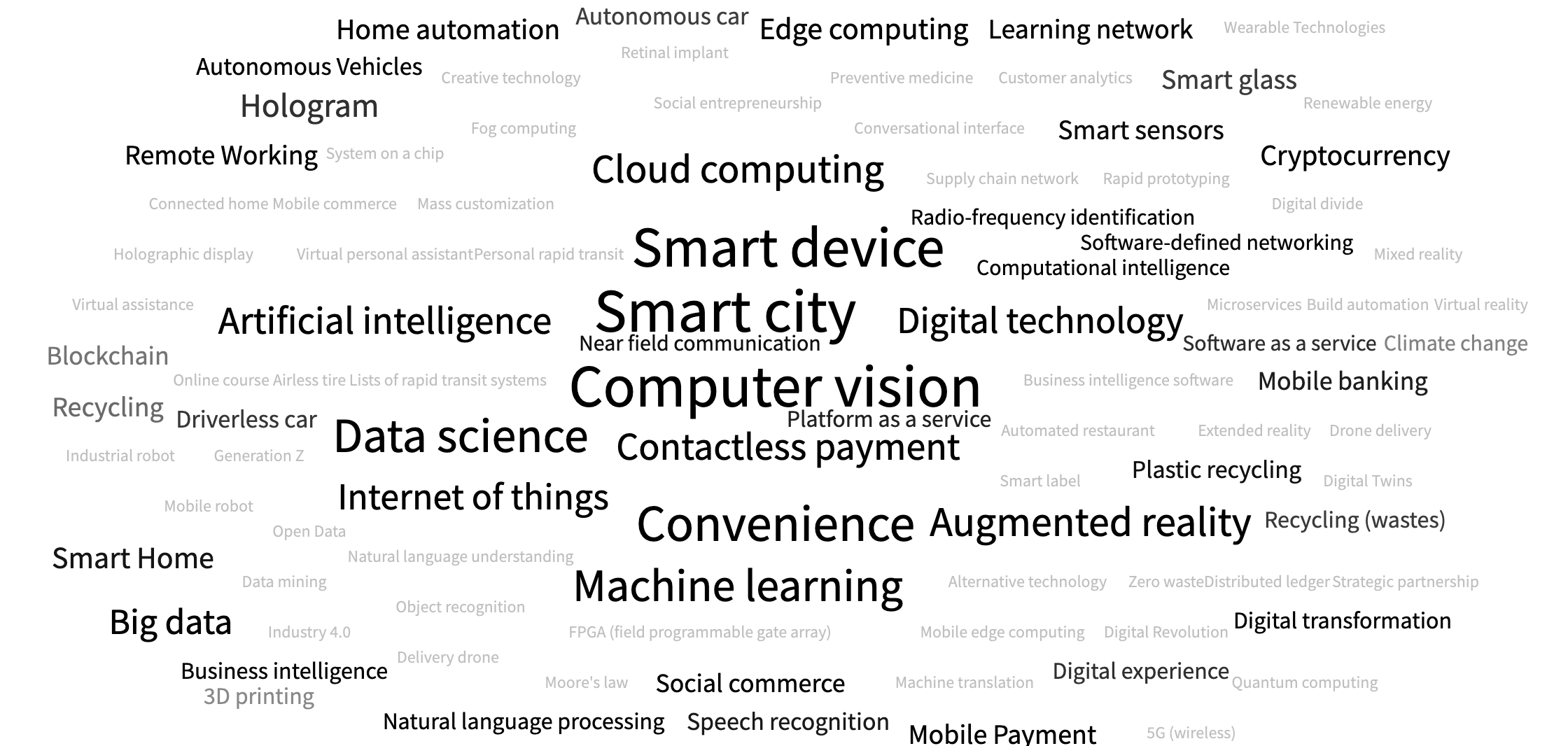 Trends Wordcloud (1)-2