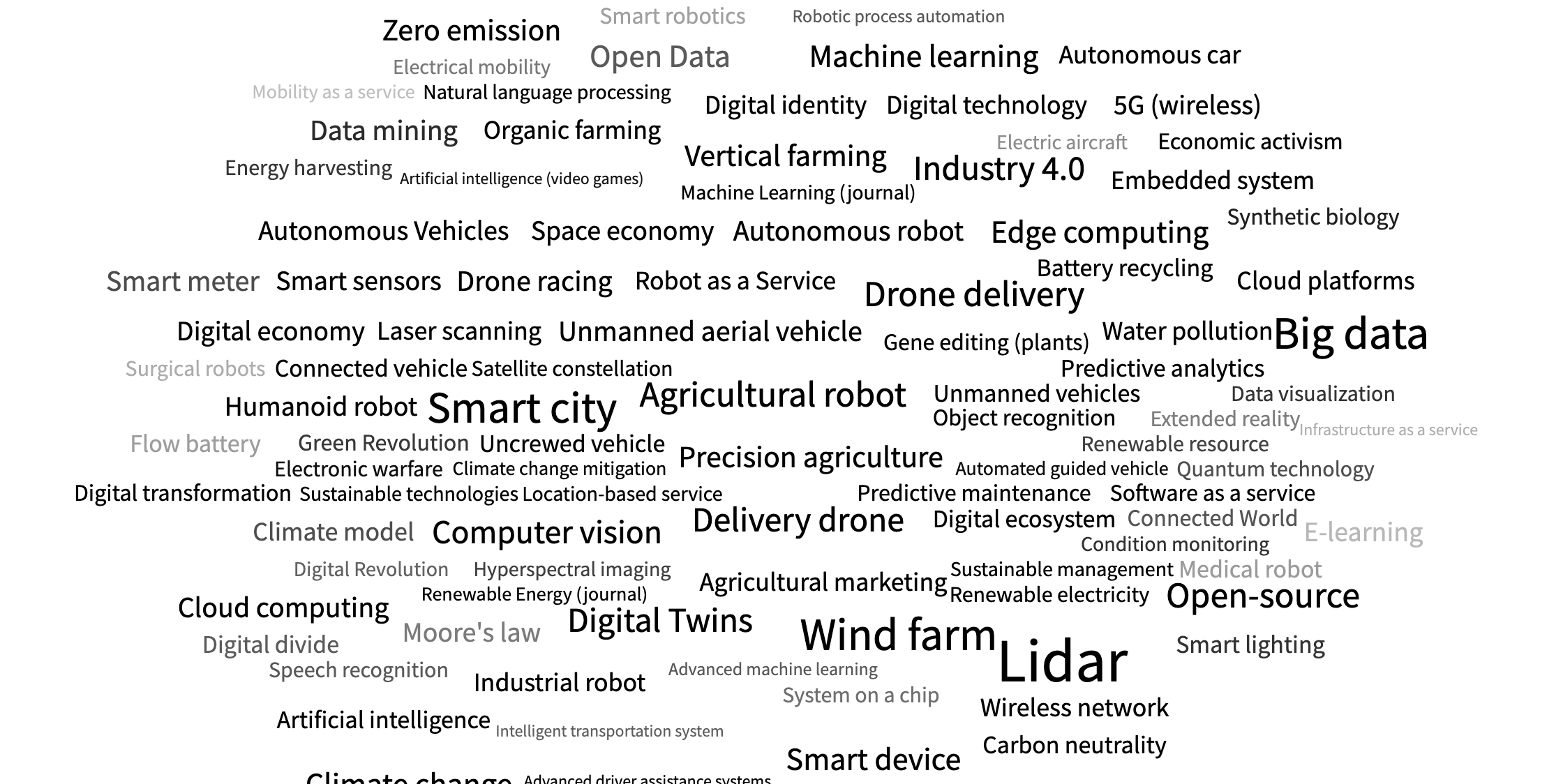 Trends Wordcloud (2)-1
