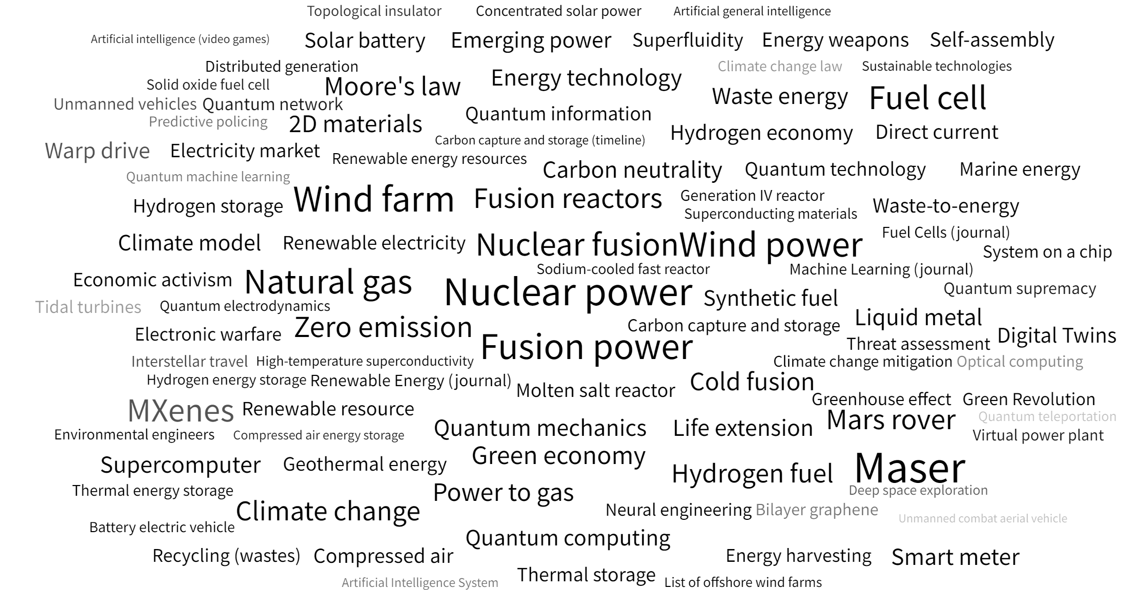 Trends Wordcloud (6)