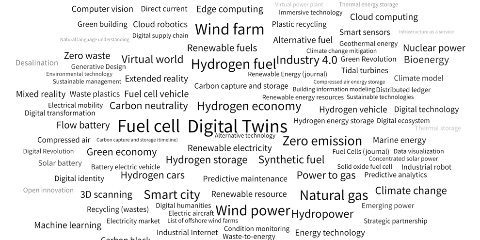 Trends Wordcloud Green Hydrogen